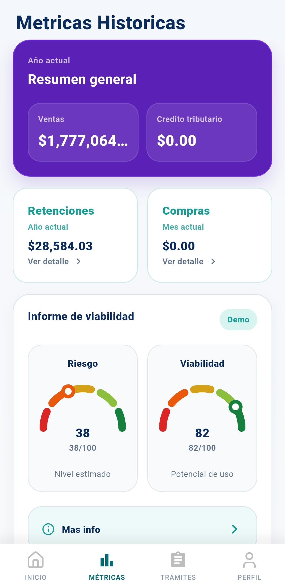 Métricas Históricas SBA